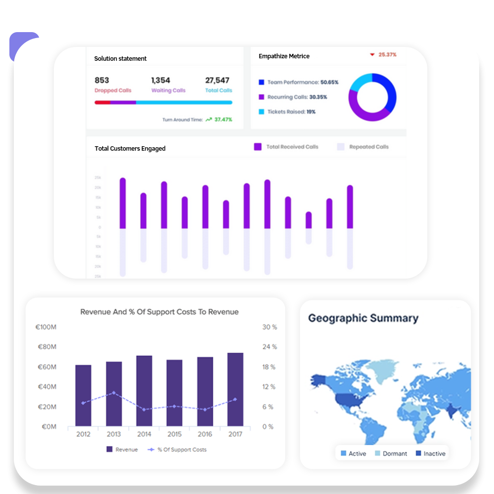 Cloud Contact Center Software