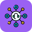 Omnichannel Support