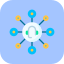Omni Channel Support